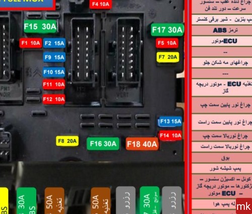 عکس جعبه فیوز دنا معمولی