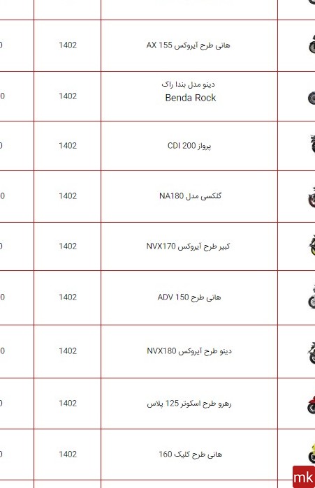 لیست قیمت موتور سیکلت همراه با عکس