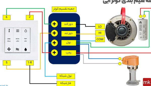 عکس سیم کشی موتور کولر آبی