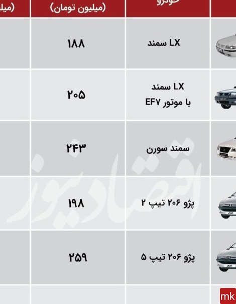 تمام ماشین های ایرانی با عکس