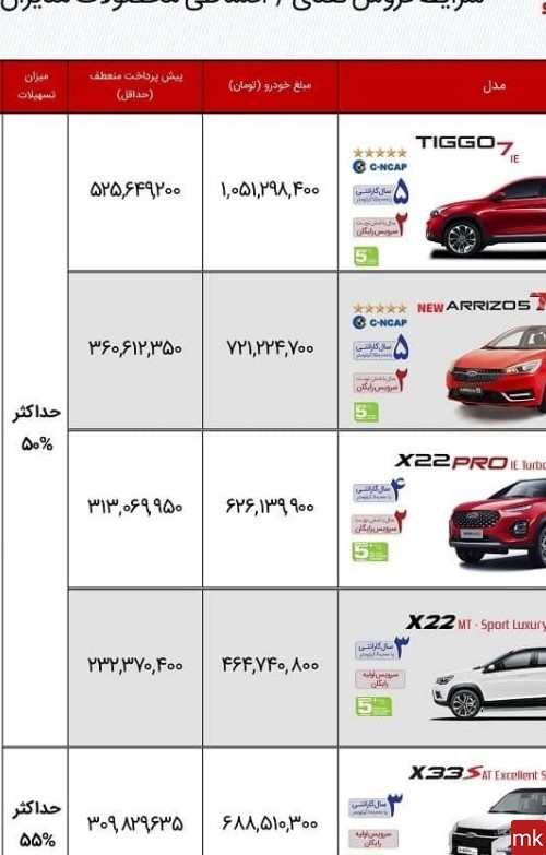 عکس ماشین های عرضه شده در سامانه یکپارچه