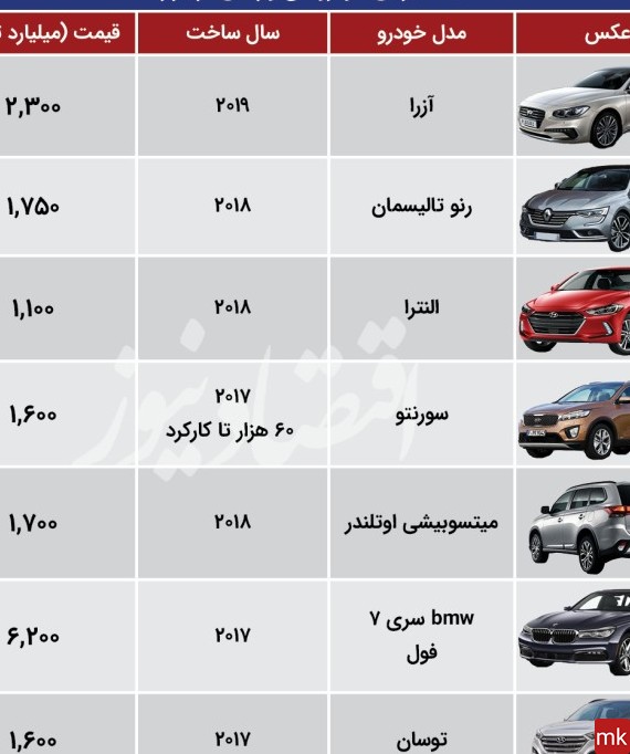 عکس ماشین خارجی موجود در ایران