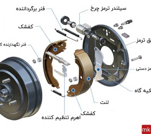 عکس ترمز های ماشین