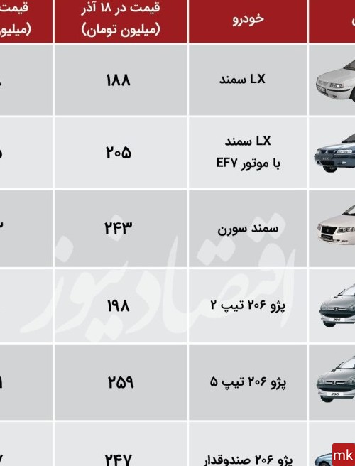 عکس های ماشین های ایران خودرو