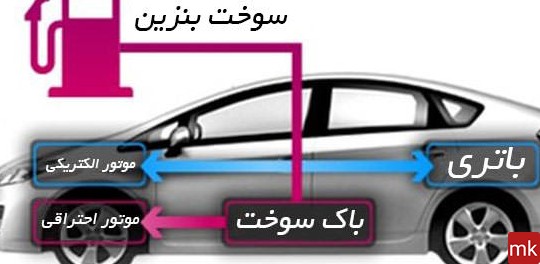 عکس موتور هیبریدی