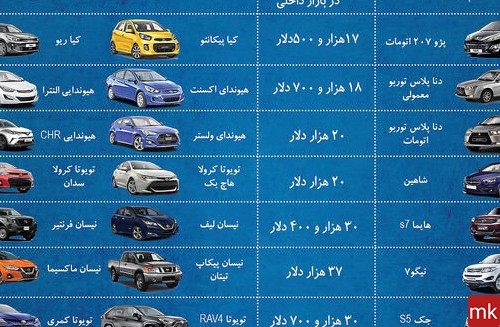 قیمت ماشین های خارجی در ایران با عکس