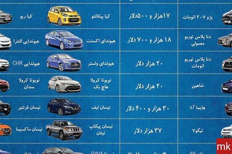 عکس ماشین خارجی در ایران با اسم