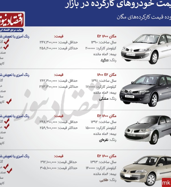 عکس ماشین مگان قیمت