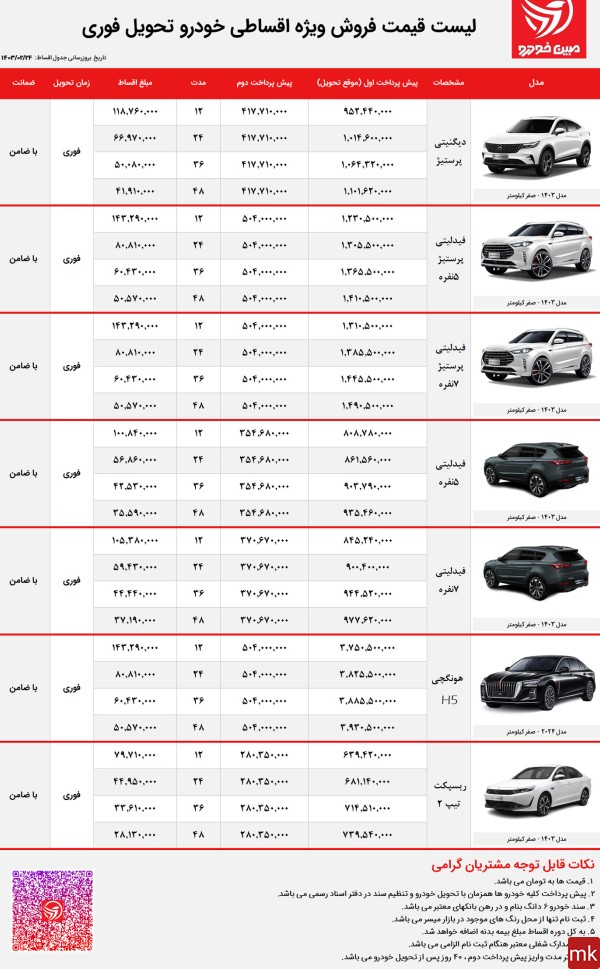 عکس و قیمت خودروهای بهمن موتور