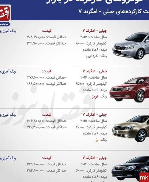 قیمت و عکس ماشین جیلی