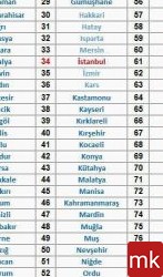 عکس پلاک ماشین های ترکیه