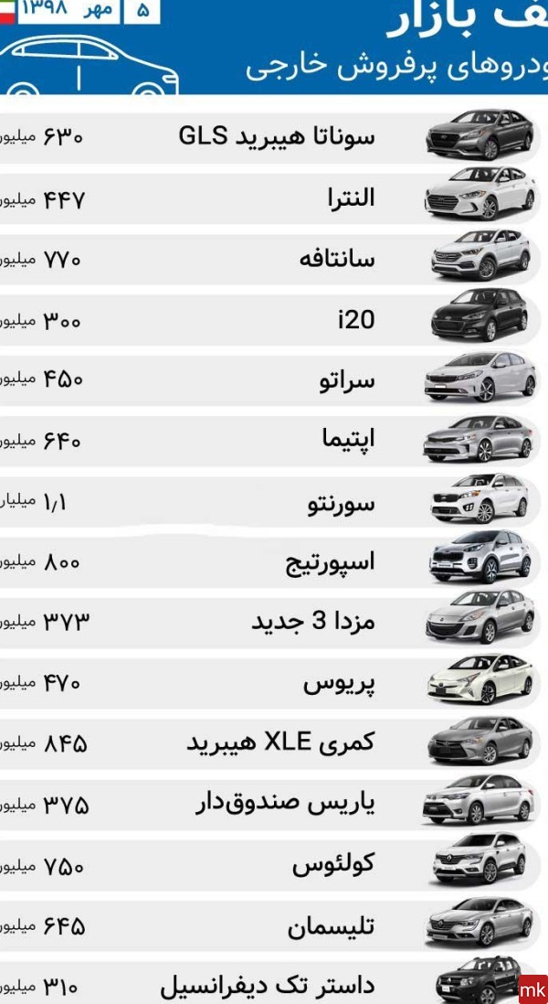 اسم ماشین های خارجی در ایران با عکس