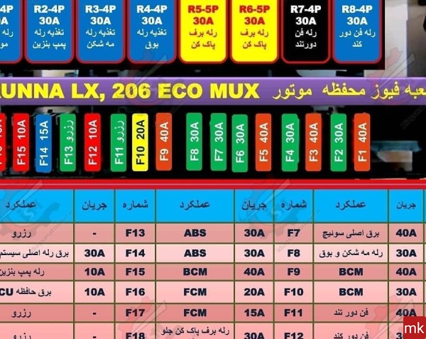 عکس جعبه فیوز داخل موتور رانا