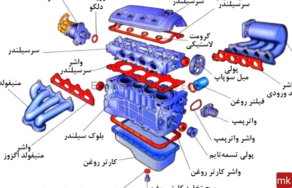 نام قطعات موتور خودرو با عکس