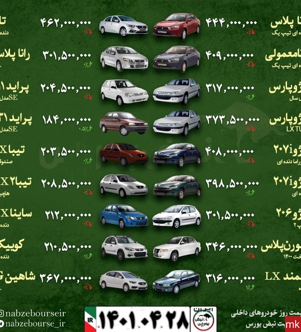 عکس ماشین های ثبت نامی ایران خودرو