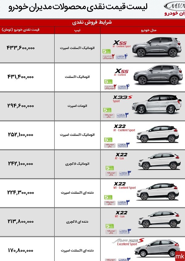 عکس ماشین ام وی ام قیمت