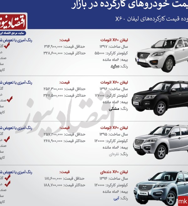 قیمت ماشین لیفان با عکس