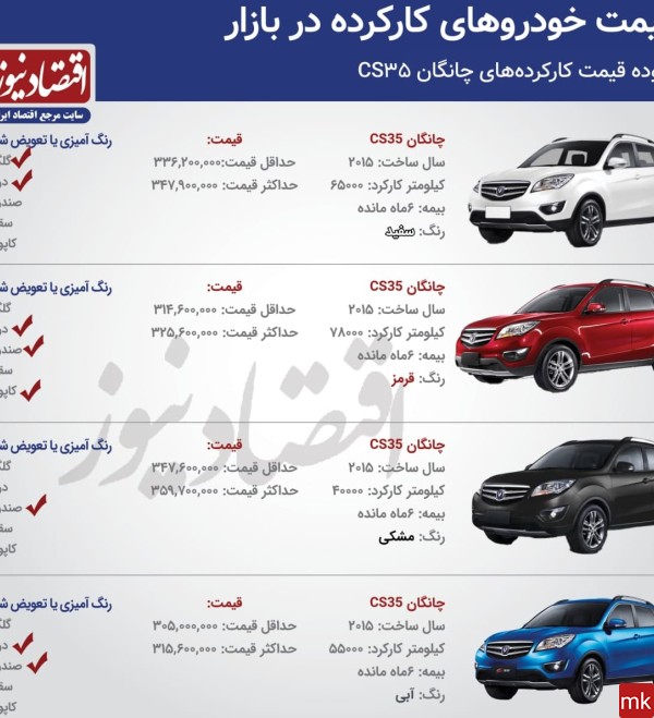 قیمت و عکس ماشین چانگان