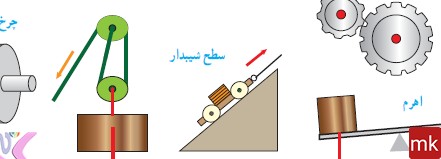 عکس ماشین های ساده