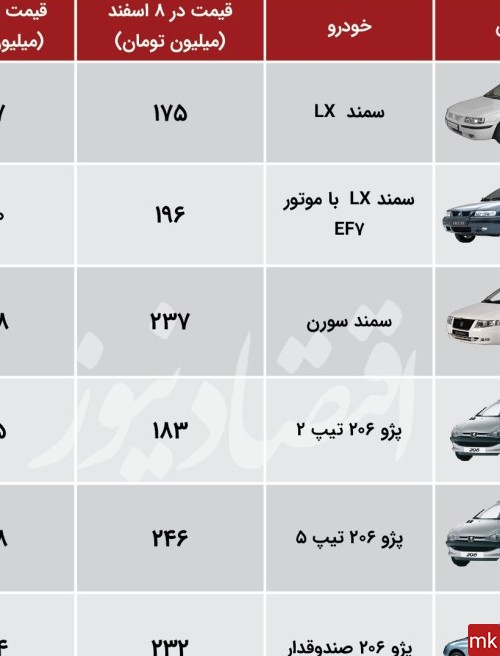 عکس های ماشین در ایران