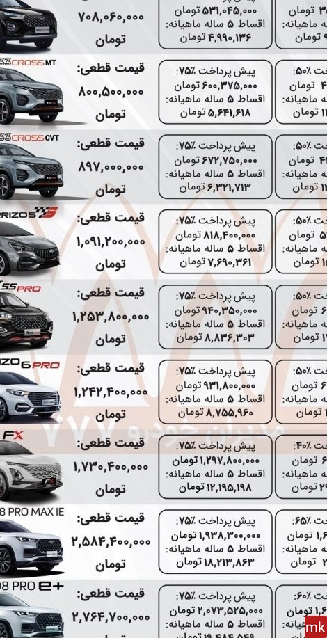 عکس ماشین های متولدین هر ماه