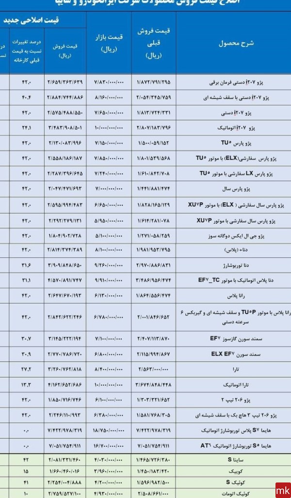 عکس و قیمت ماشین ها