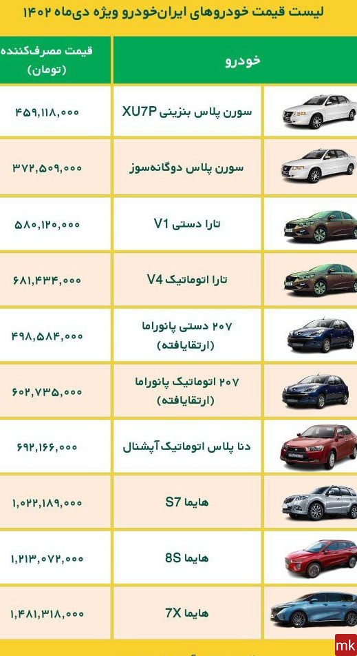 ماشین های ایران خودرو با عکس و قیمت