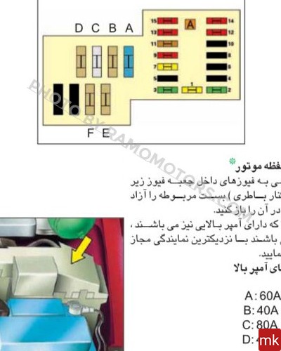 عکس جعبه فیوز داخل موتور زانتیا