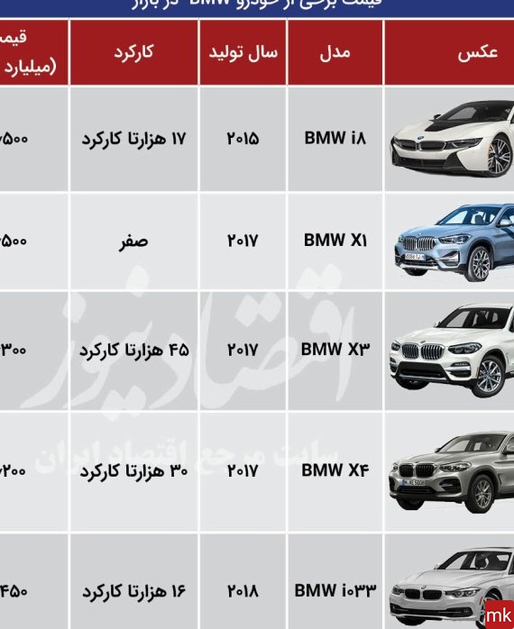 عکس ماشین بی ام و ایرانی