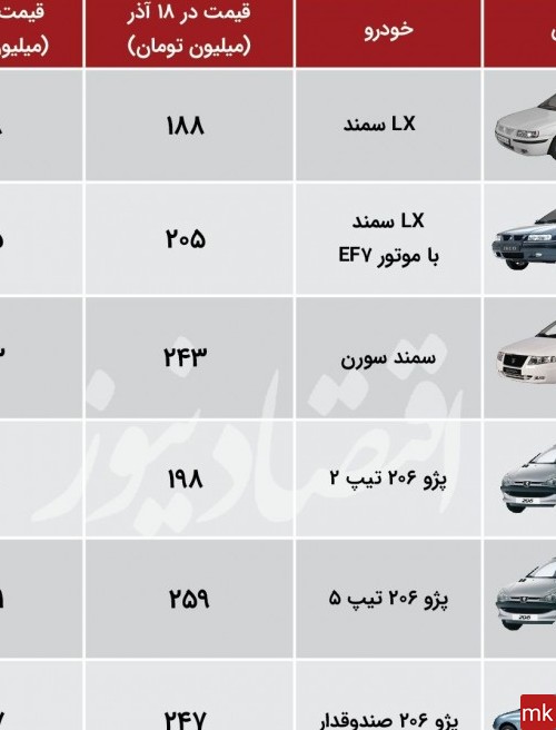 عکس تمامی ماشین ها