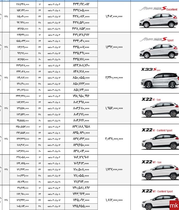 عکس و قیمت ماشین ام وی ام