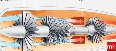 عکس ساخت موتور هواپیما