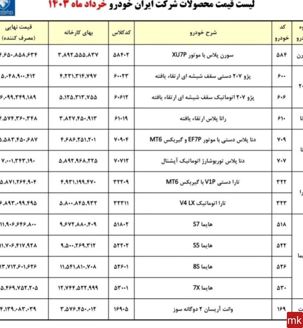 عکس ماشین های ایران خودرو برای ثبت نام