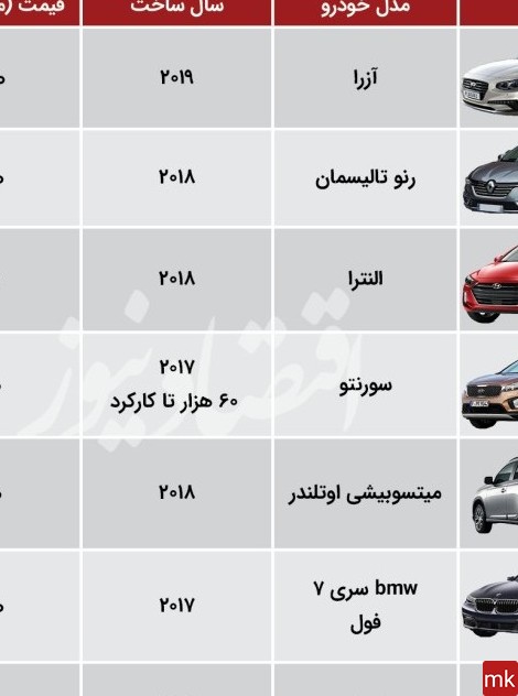 عکس ماشین های موجود در ایران