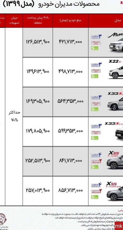 قیمت ماشین چینی با عکس