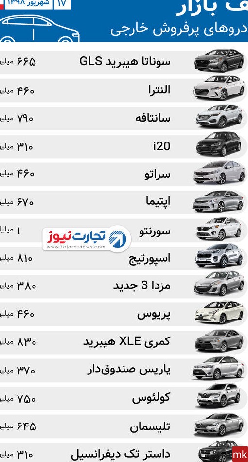 عکس ماشین خارجی با قیمت