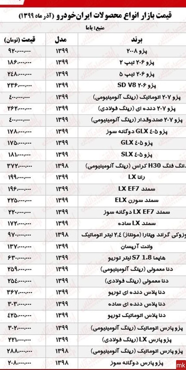 اسم همه ی ماشین ها با عکس