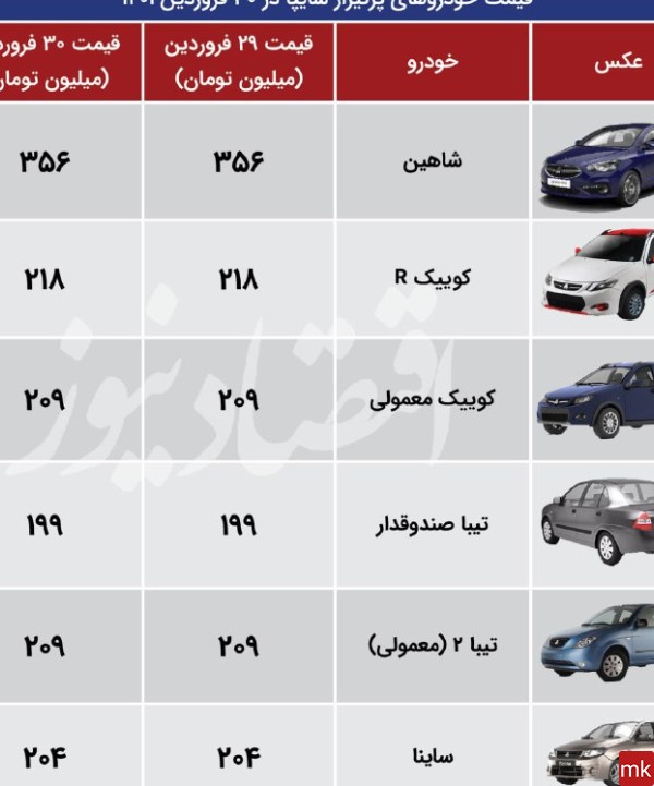 عکس و قیمت ماشین های سایپا