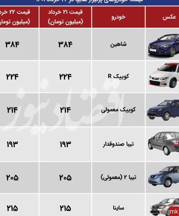 عکس و قیمت ماشین سایپا