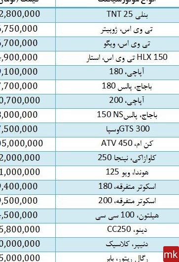 عکس و قیمت انواع موتورسیکلت