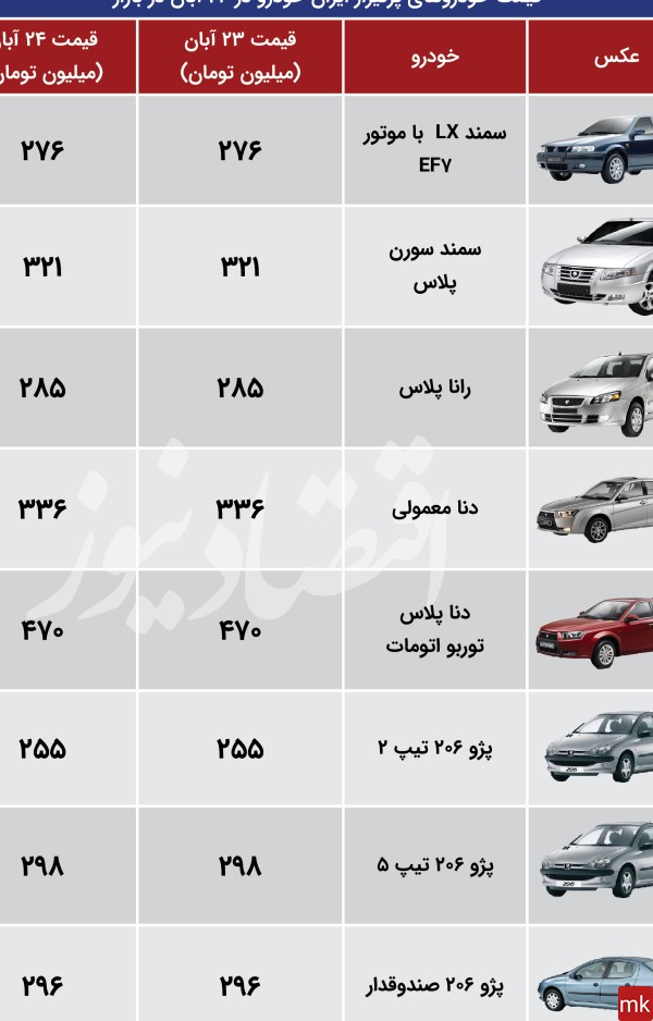 عکس و قیمت ماشین پژو